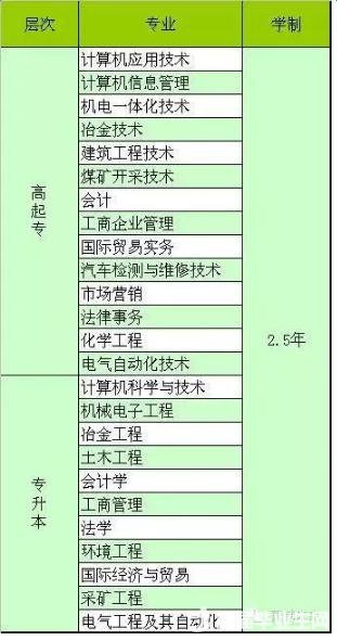 �����Ƽ���W(xu��)�F(xi��n)���h(yu��n)�̽���