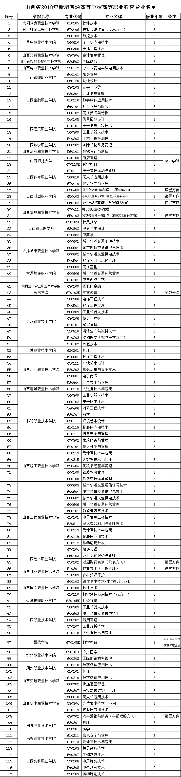 ɽ��ʡ2018�����������N��ͨ�ߵȌWУ�ߵ��I(y��)�������I(y��)