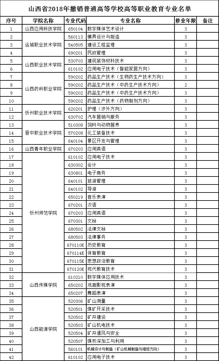 ɽ��ʡ2018�����������N��ͨ�ߵȌWУ�ߵ��I(y��)�������I(y��)