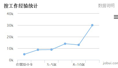 ��Ͷ���ڹ��I(y��)�C�����ИI(y��)�����m�����������I(y��)�C���ˌWУ��ͦ���� &emsp;