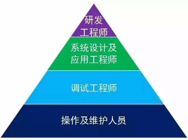 ��Ͷ���ڹ��I(y��)�C�����ИI(y��)�����m�����������I(y��)�C���ˌWУ��ͦ���� &emsp;