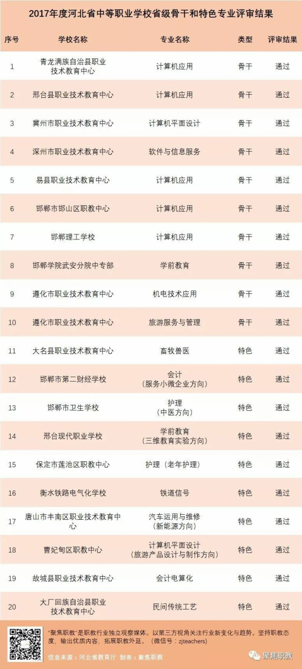 �s������������ӱ�ʡ����20��ʡ���ǸɌ��I(y��)����ɫ���I(y��)��