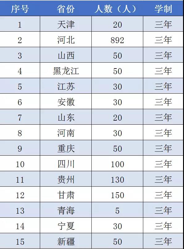 �����l(f��)��|�������I(y��)���g�WԺ2018���ʡ����Ӌ����