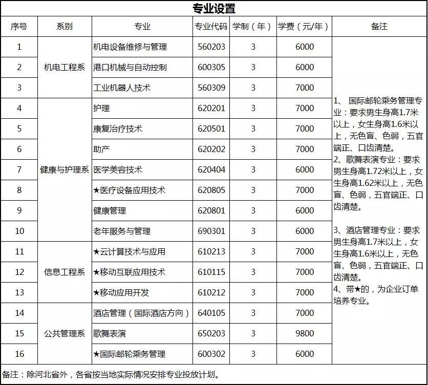 �����l(f��)��|�������I(y��)���g�WԺ2018���ʡ����Ӌ����