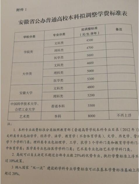 �ӱ���У�W(w��ng)����ظ�У�W(xu��)�M(f��i)�{(di��o)������ČW(xu��)�M(f��i)׃�ˆ���