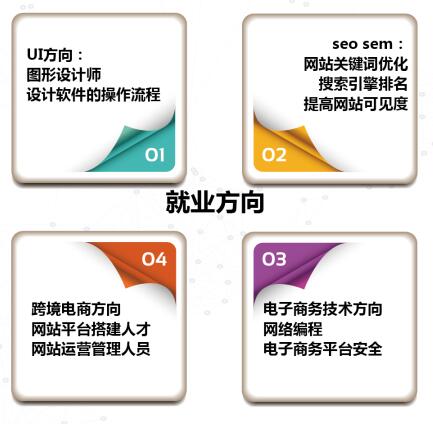 ʯ���f�Ƽ���Ϣ�I(y��)�WԺ���^ֵ�È����Č��I(y��)��ʲô��