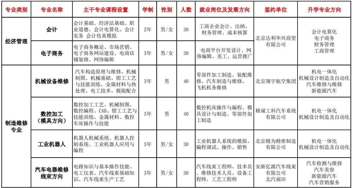 �������d���I(y��)�����WУ2021����������