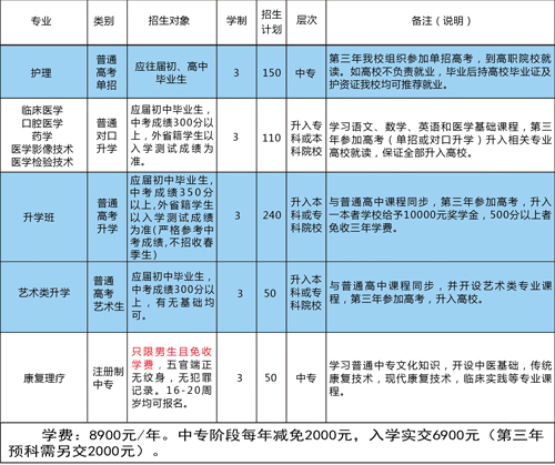 ʯ���fͬ��(j��)�t(y��)�W(xu��)�еȌ��I(y��)�W(xu��)У�_�O(sh��)����Щ���I(y��)��